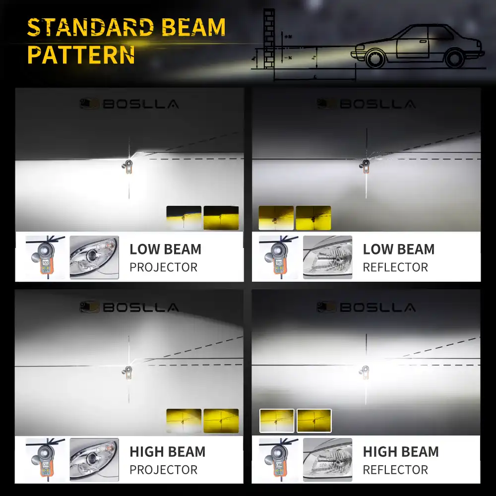 H4 LED Bulb 100 Watt 12000 Lumens - Boslla