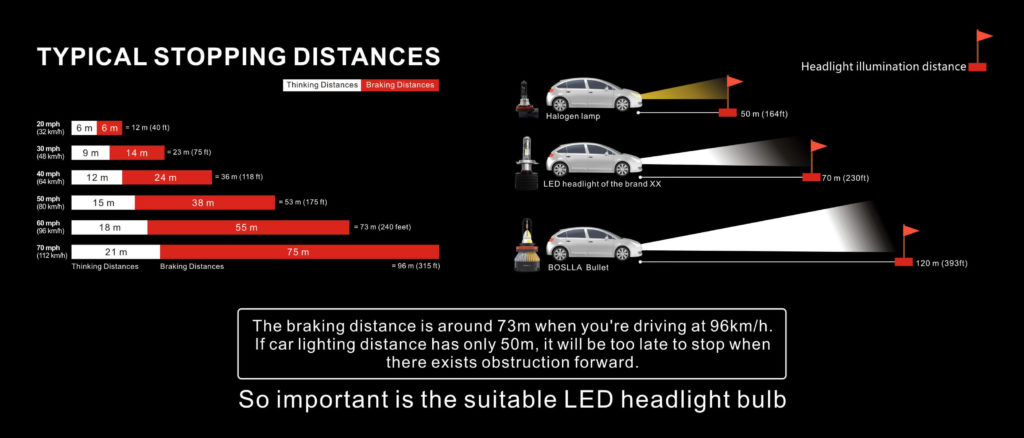 halogen vs hid bmw 135