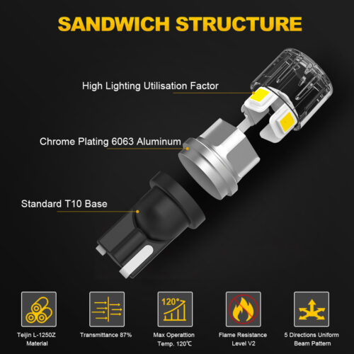 LED Headlight Bulbs
