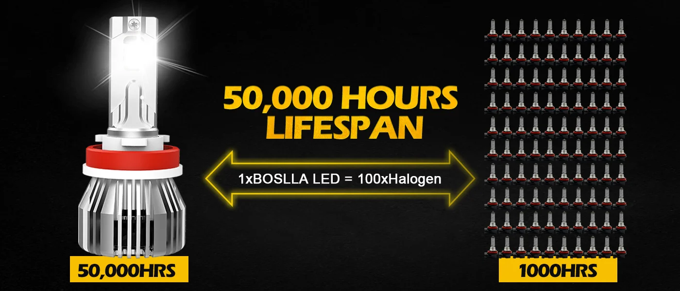 H1 LED Headlight Bulbs |110W 13200LM 2 Bulbs 19 H1 BULB