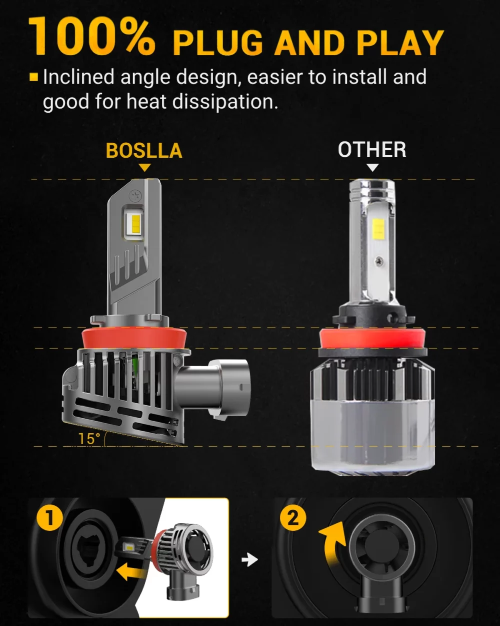 H4 LED Bulb 100 Watt 12000 Lumens - Boslla