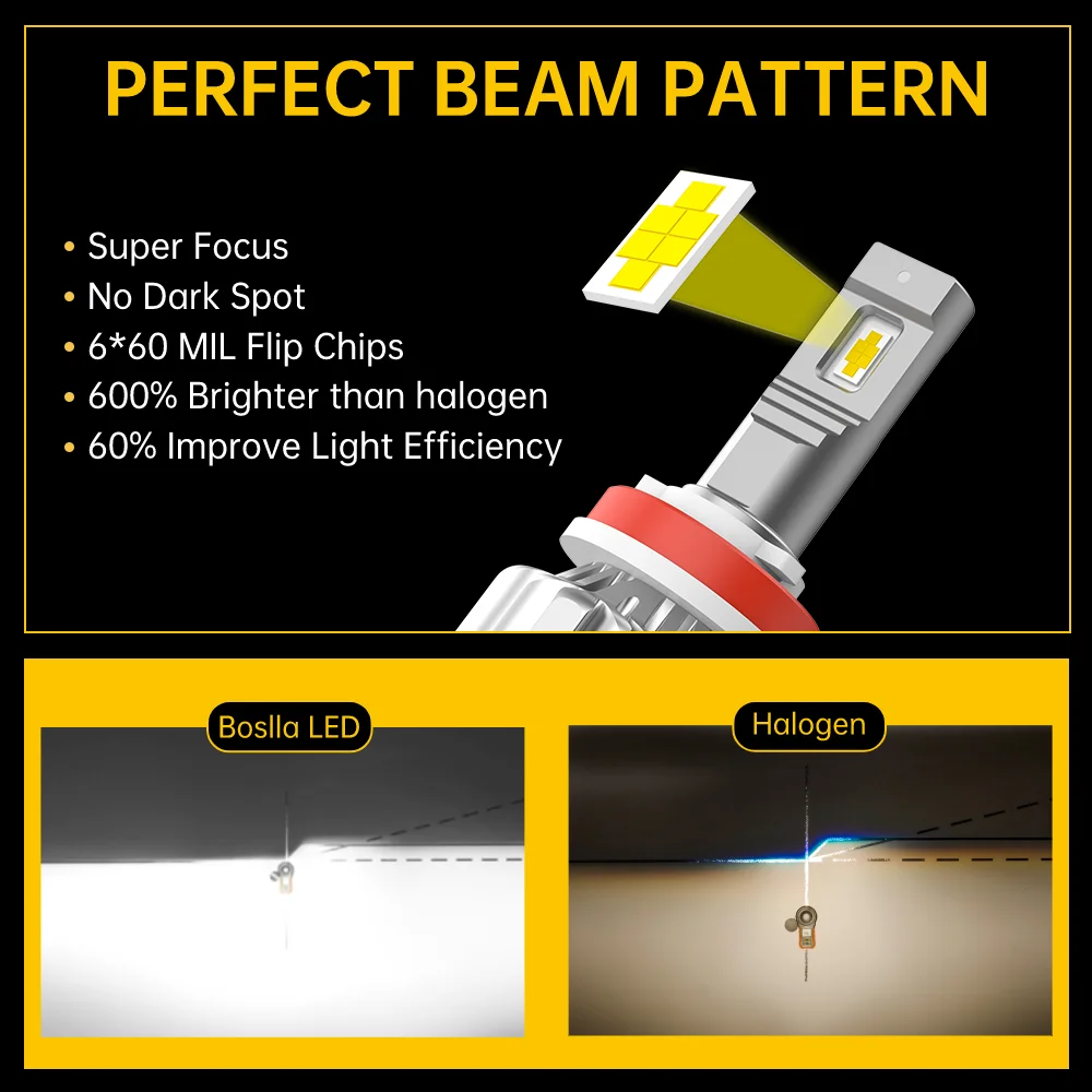 Led shop headlight wattage