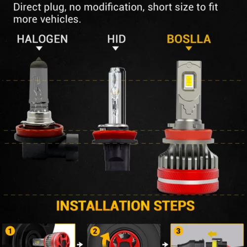 180W 21600LM LED HEADLIGHT BULB BOSLLA