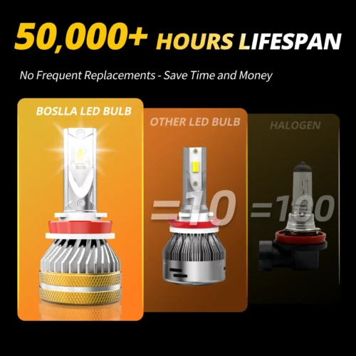 LED Headlight Bulbs