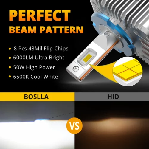 D5 D5S D5R LED BULBS